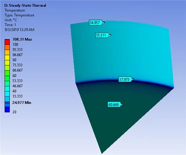 3D thermal simulation image with a color gradient shows varying temperatures from 24.977°C to 40.648°C on a curved surface, marked with data points.